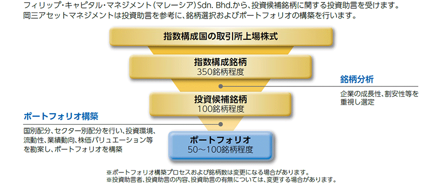 むさし証券株式会社 商品案内 投資信託