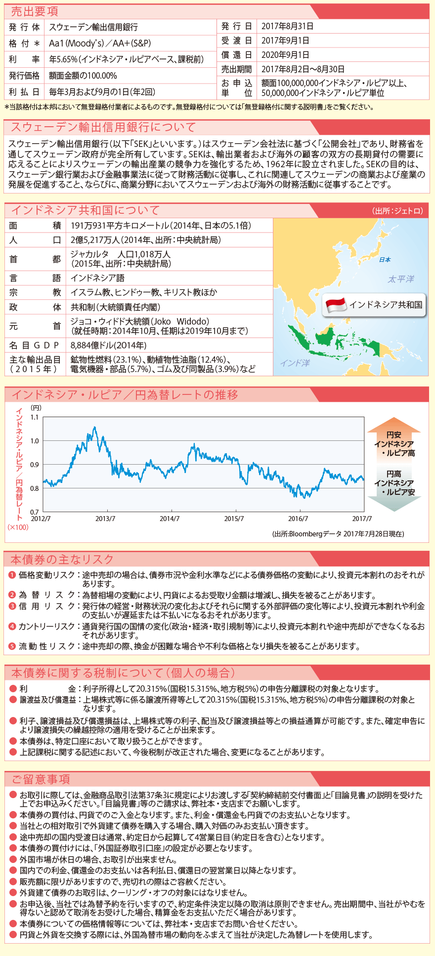 むさし証券株式会社 商品案内 投資信託