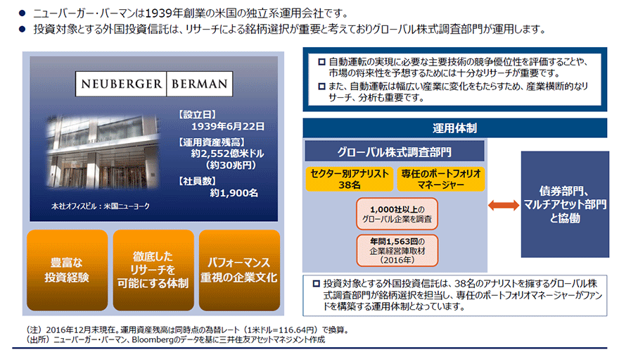 むさし証券株式会社 商品案内 投資信託