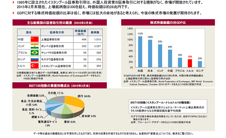 むさし証券株式会社 商品案内 投資信託